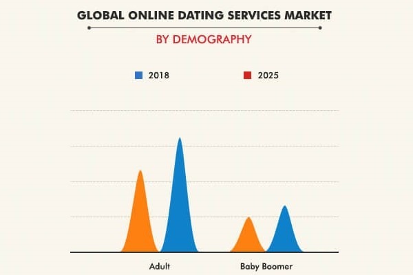 Global online data services market